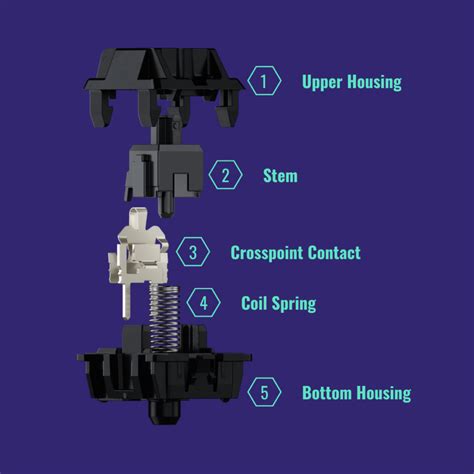 mechanical keyboard switch holder.